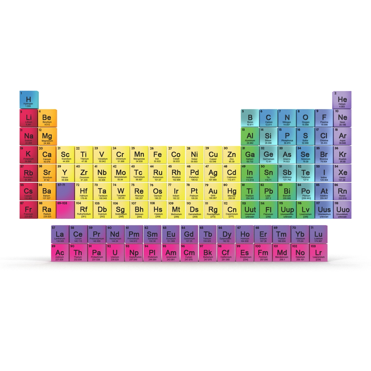 Periodic Table 3D model