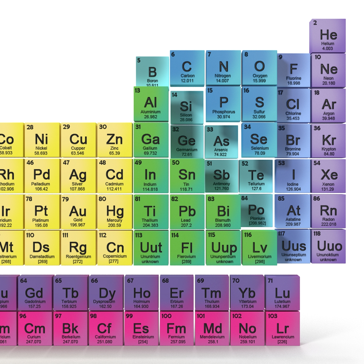 Periodic Table 3D model