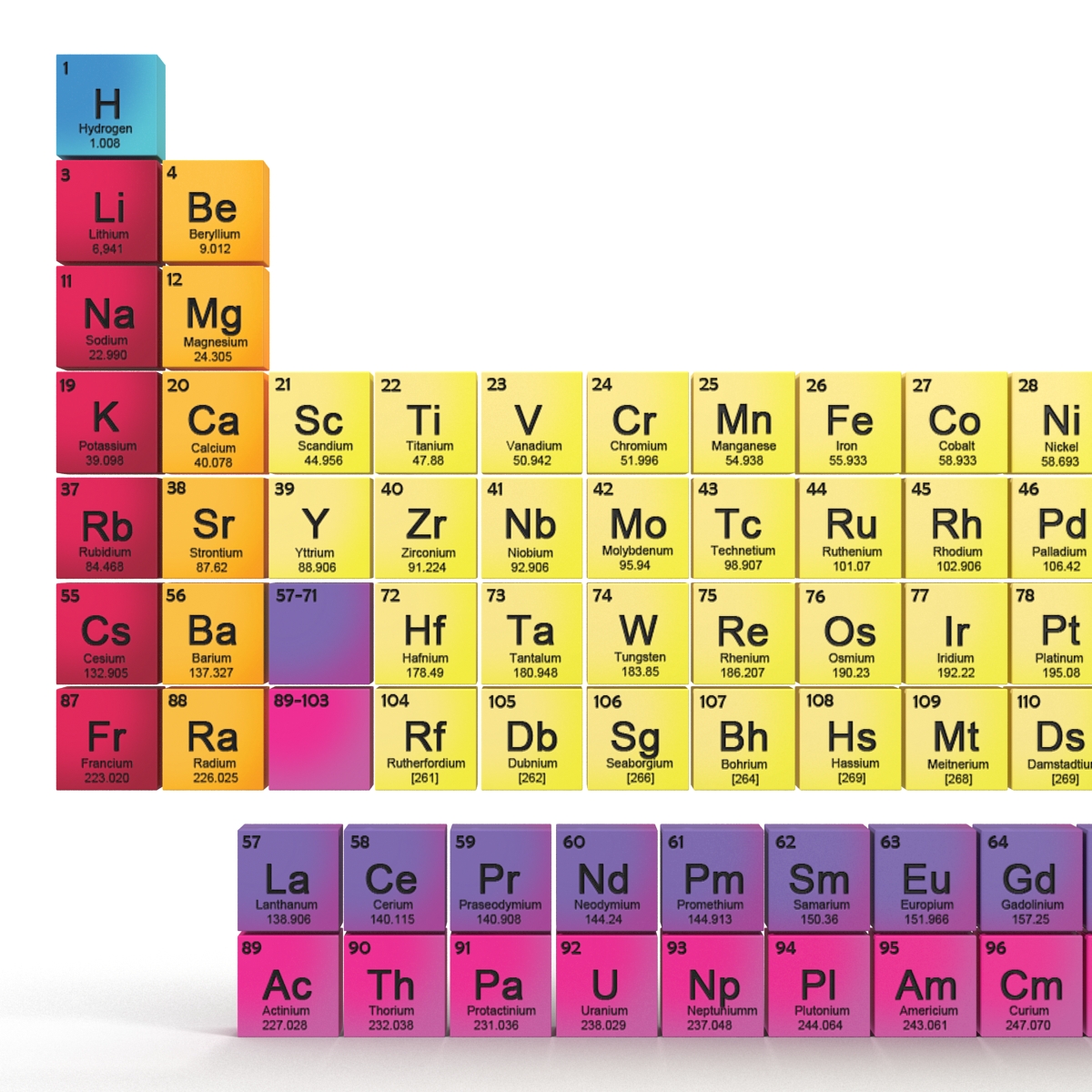 Periodic Table 3D model