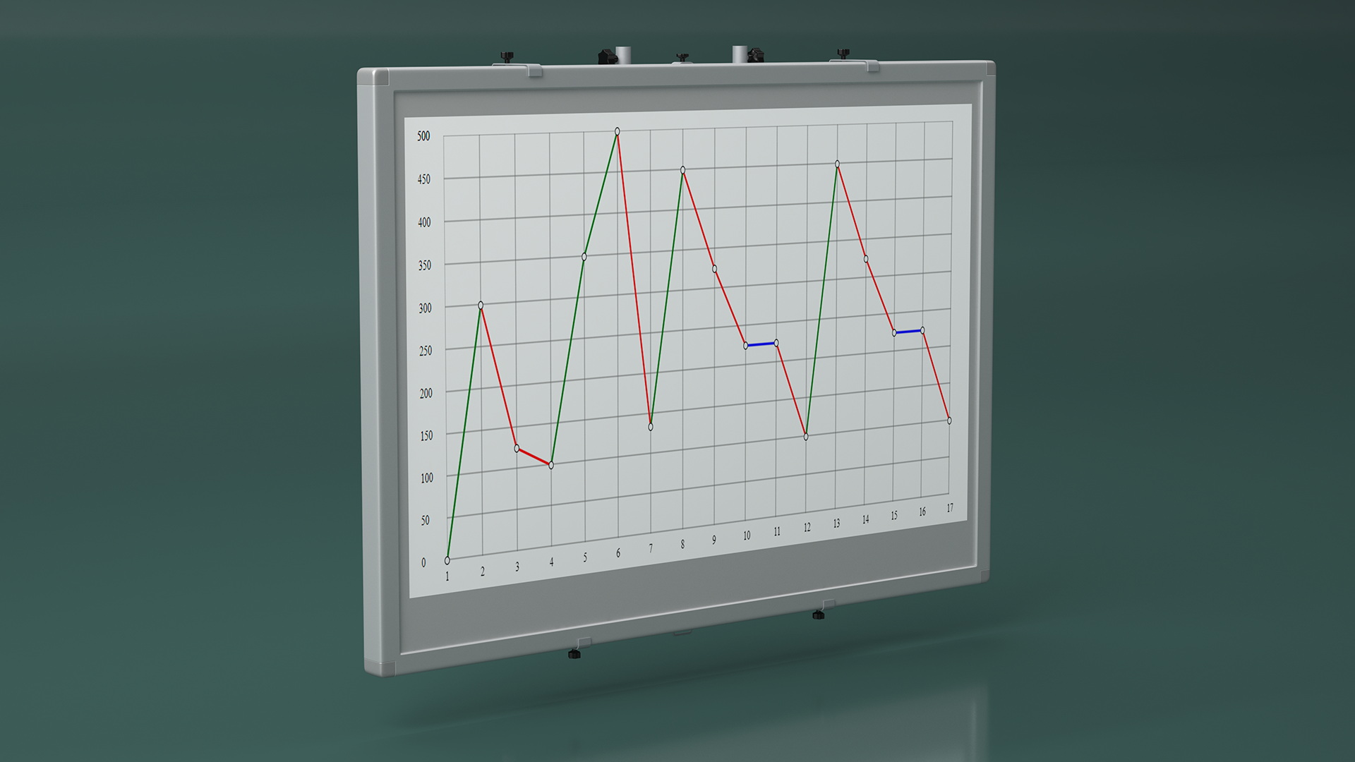 3D model Interactive Digital Whiteboard