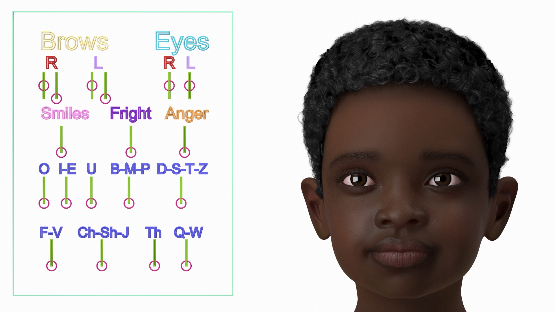 Black Child Boy Home Style Rigged for Cinema 4D 3D