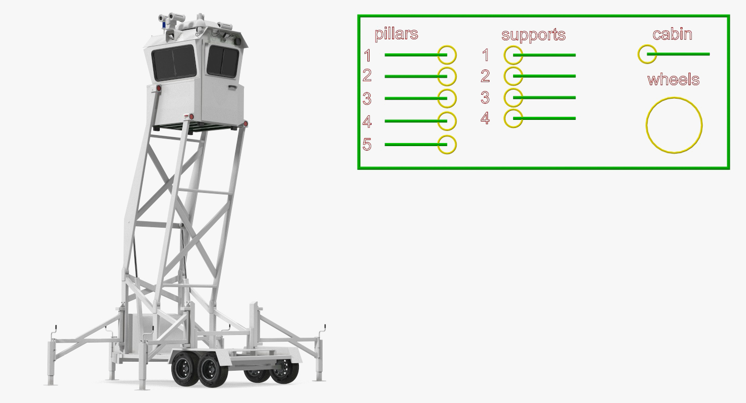 3D Mobile Security Tower Rigged model