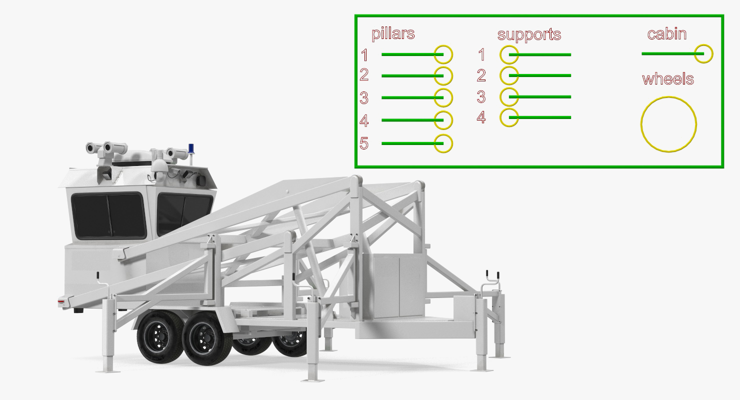 3D Mobile Security Tower Rigged model