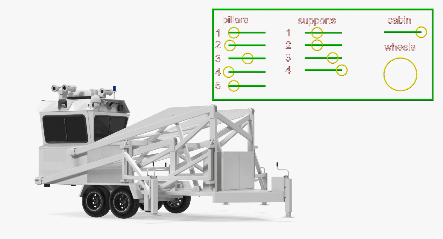 3D Mobile Security Tower Rigged model