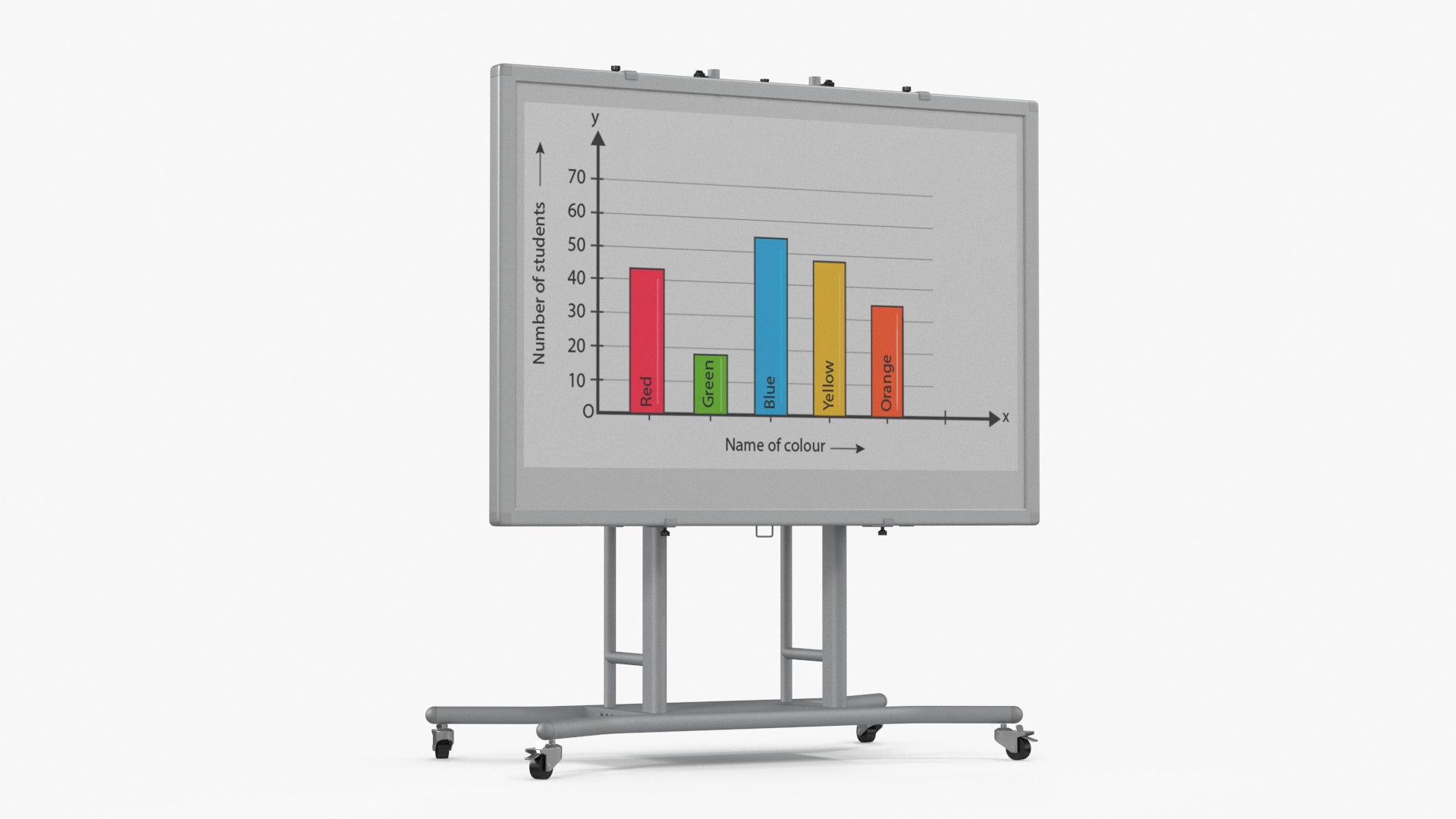 3D model Mobile Interactive Whiteboard Stand with Screen Display