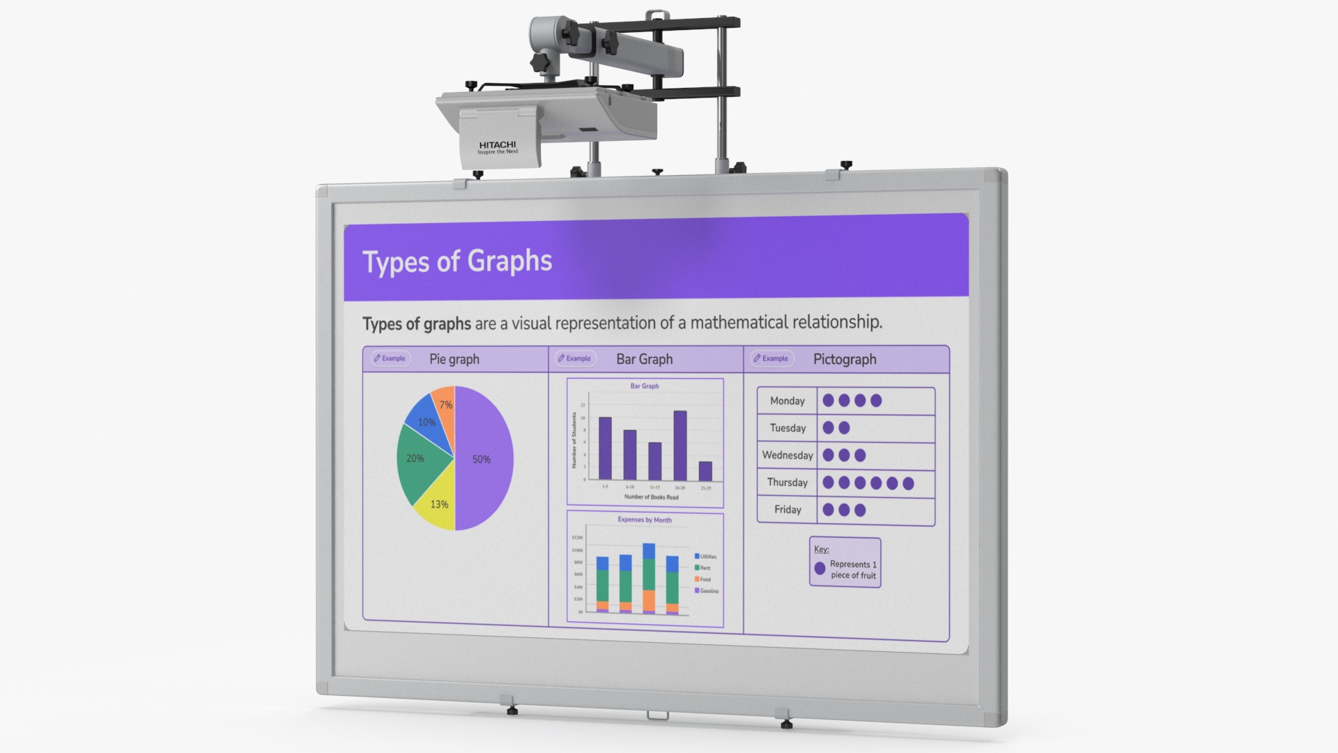 3D model Hitachi Interactive Whiteboard