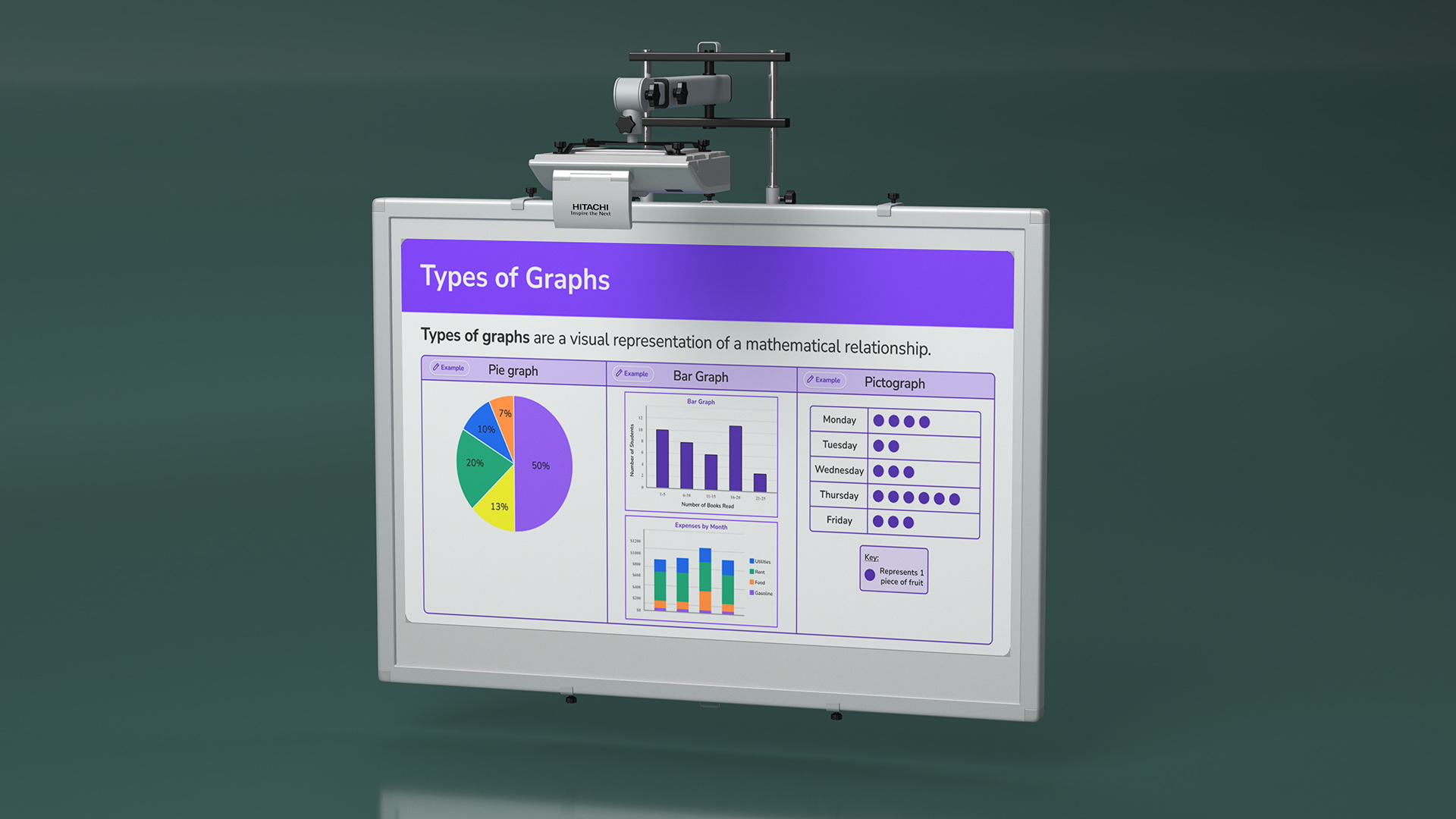 3D model Hitachi Interactive Whiteboard