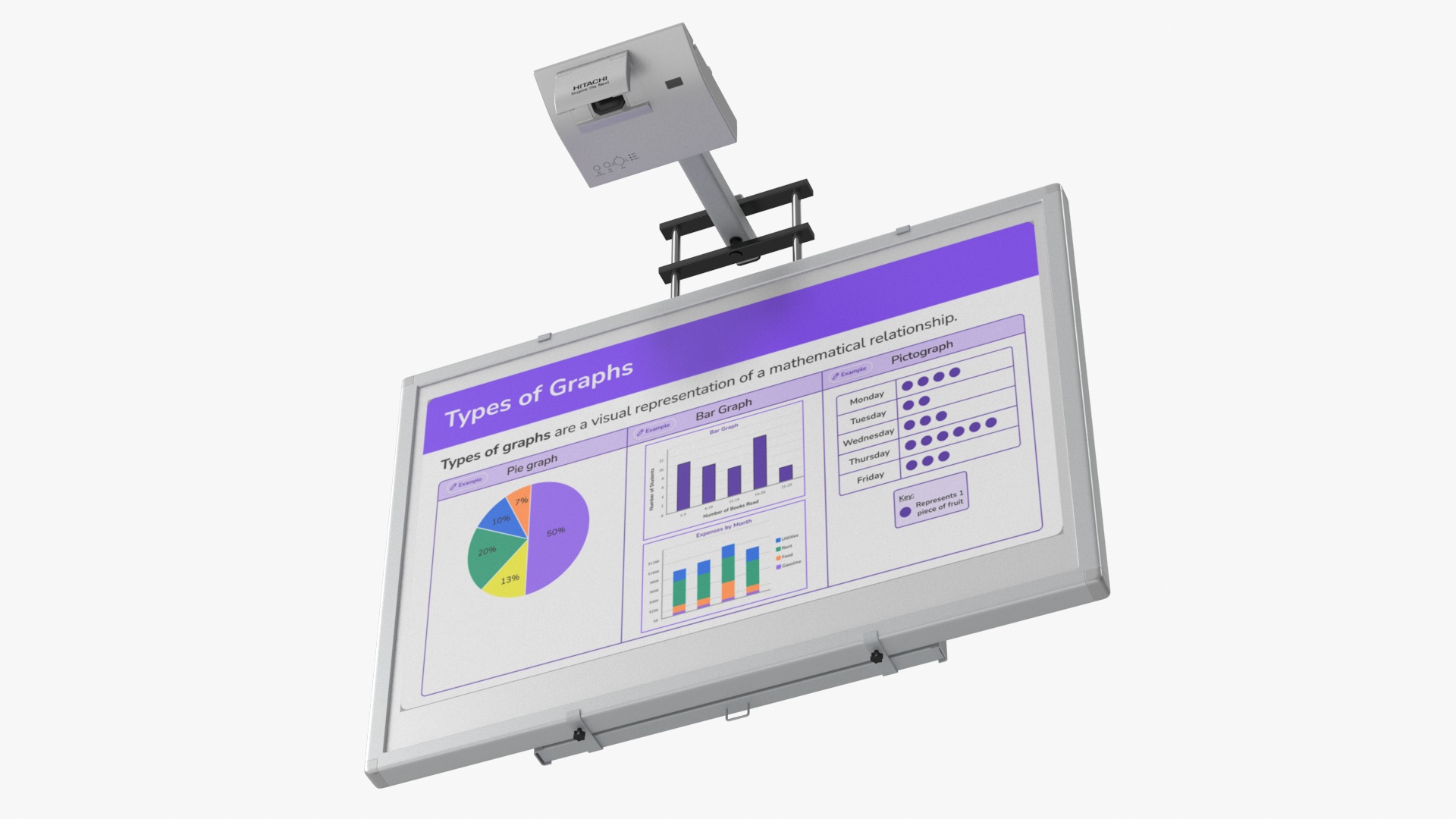 3D model Hitachi Interactive Whiteboard